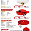 Fire Hose Pipe Double Jacket