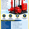 Fire Fighting Pump (Electric-Diesel-Jockey) EDJ Set (Redurbished)