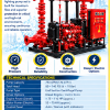 Fire Fighting Pump (Electric-Diesel-Jockey) EDJ Set (Redurbished)