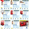 Fire Sprinkler system