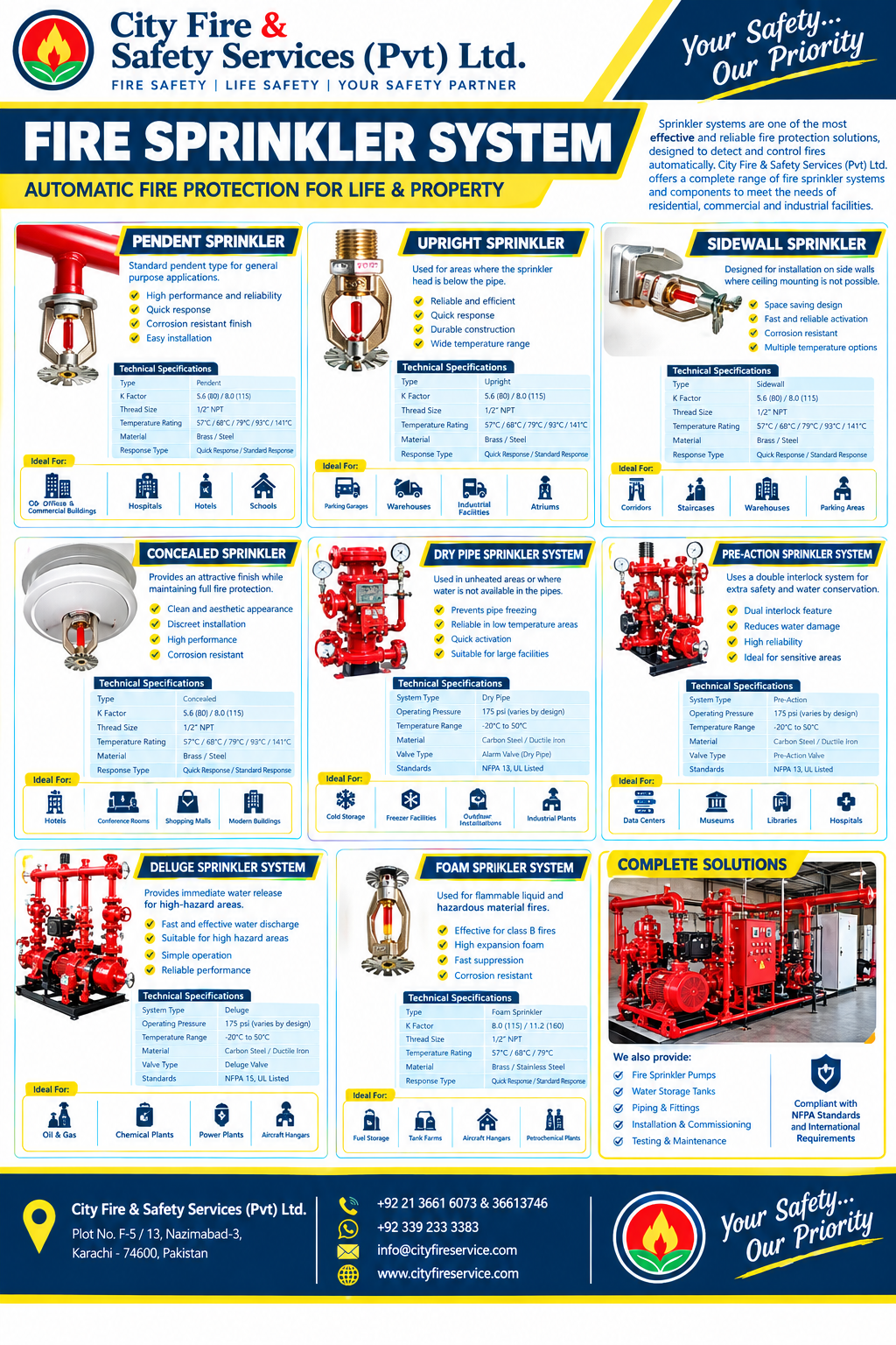 Fire Sprinkler system - Image 2
