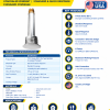 Dry Type Sprinklers 5.6K Concealed Pendent Standard and Quick Response