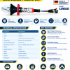 Hydraulic Rescue Cutter